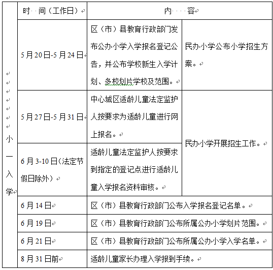 權威解讀！成都市小學一年級新生入學工作解讀