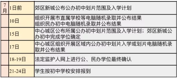 小搖號(hào)是怎么搖的？戶籍學(xué)籍可以二選一？成都戶籍也會(huì)被統(tǒng)籌？