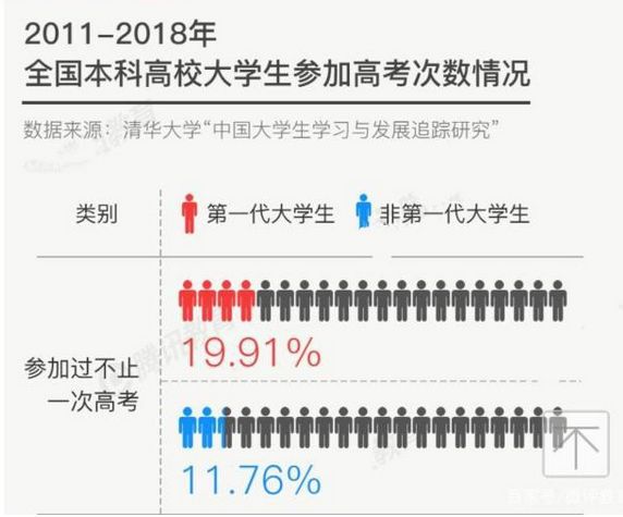 激烈！2020全國(guó)復(fù)讀生人數(shù)出爐，如何備考明年才不翻車？